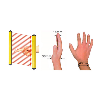 HAND VS FINGER RESOLUTION FOR LIGHT CURTAINS WHAT IS THE DIFFERENCE BETWEEN HAND AND FINGER RESOLUTION